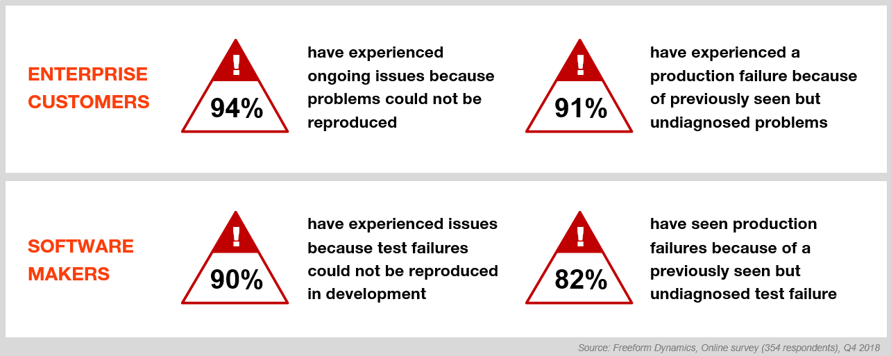 survey results